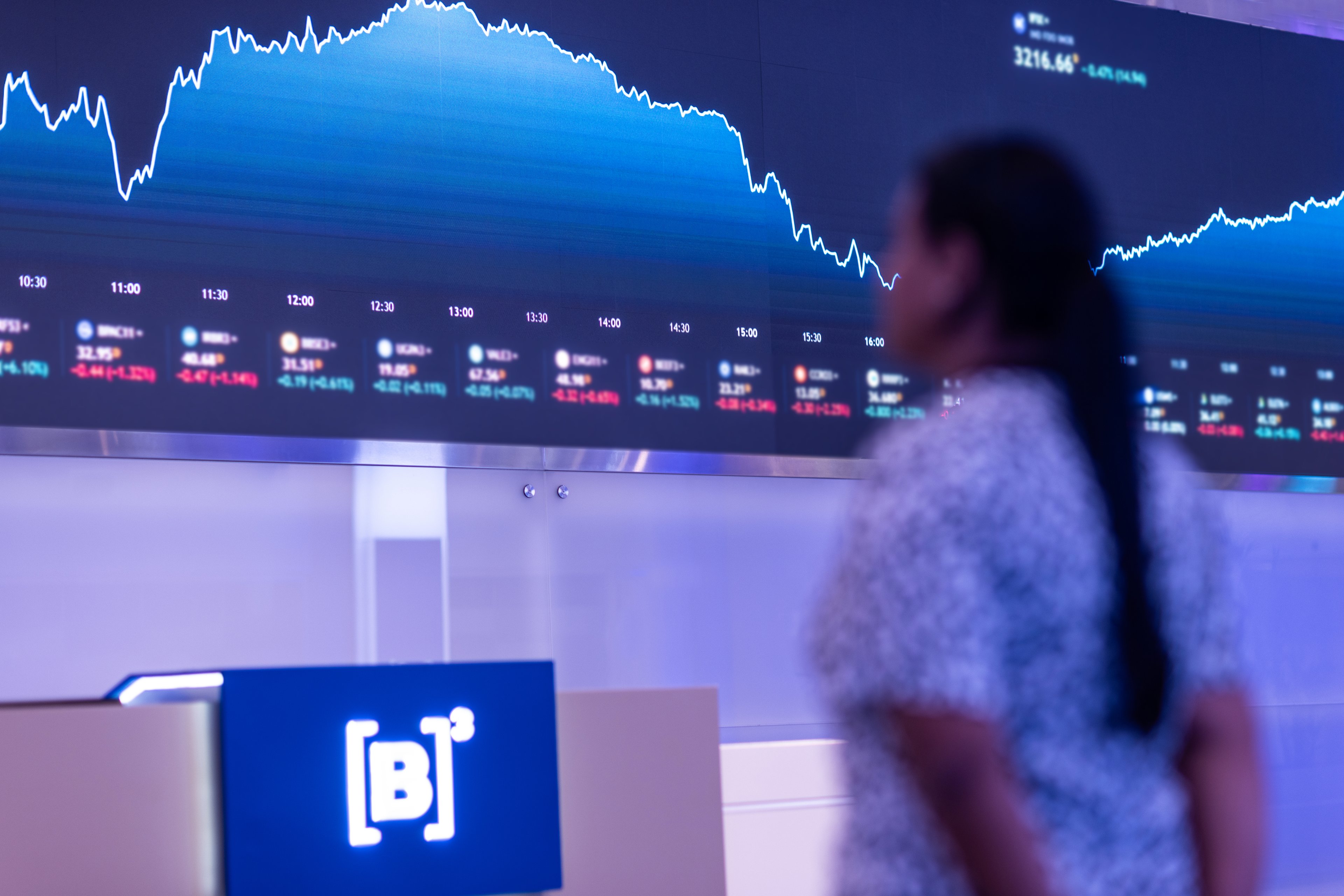 Ibovespa vira bolsa 'mais barata do mundo' após correção com saída de gringos
