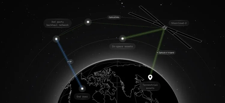 Starcloud se torna unicórnio e capta US$ 170 milhões para construir data centers no espaço